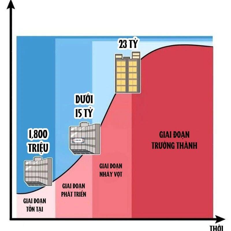 đọc truyện Nhà Đầu Tư Nhìn Thấy Tương Lai Chương 20 ảnh 154 tại Thiên Thai Truyện