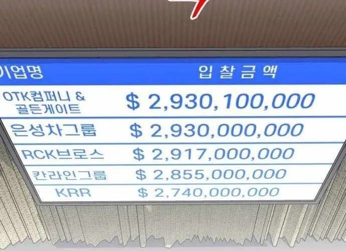 đọc truyện Nhà Đầu Tư Nhìn Thấy Tương Lai Chương 65 ảnh 222 tại Thiên Thai Truyện