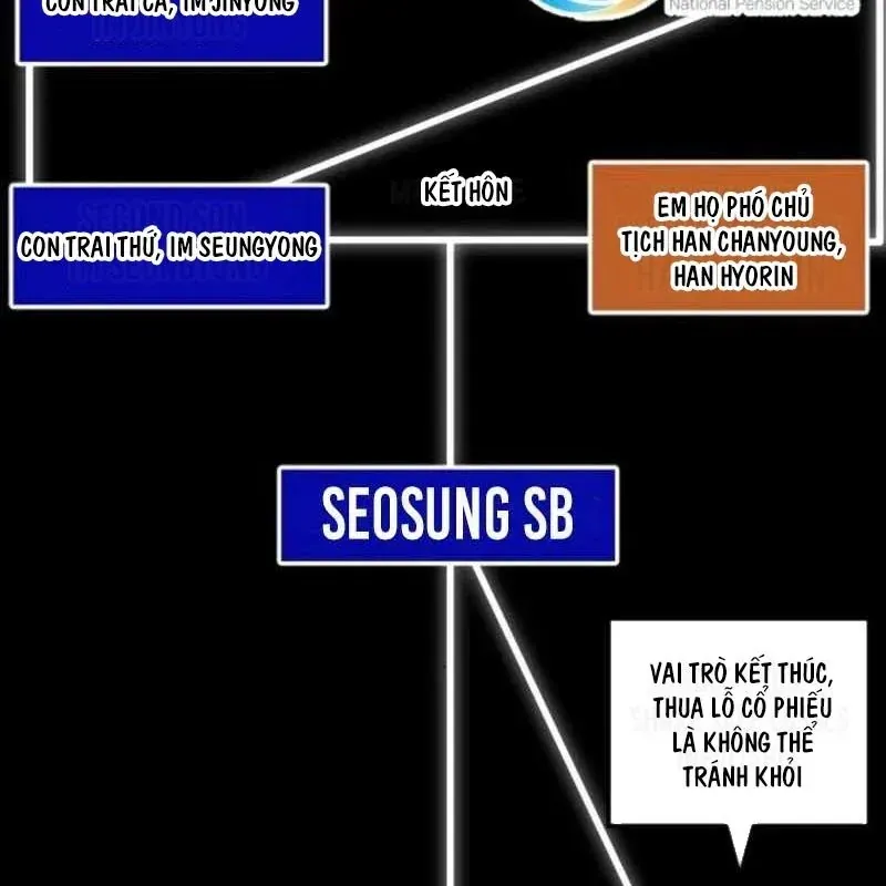 đọc truyện Nhà Đầu Tư Nhìn Thấy Tương Lai Chương 73 ảnh 179 tại Thiên Thai Truyện