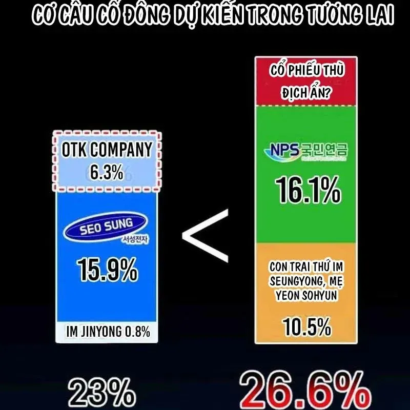 đọc truyện Nhà Đầu Tư Nhìn Thấy Tương Lai Chương 73 ảnh 205 tại Thiên Thai Truyện