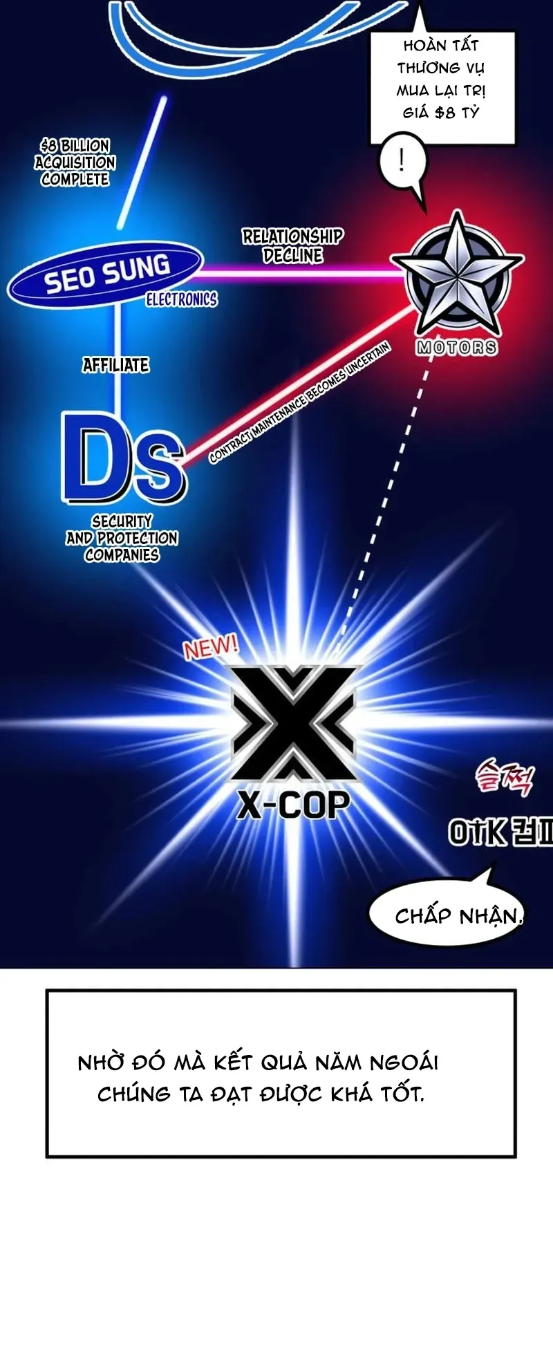 đọc truyện Nhà Đầu Tư Nhìn Thấy Tương Lai Chương 74 ảnh 13 tại Thiên Thai Truyện