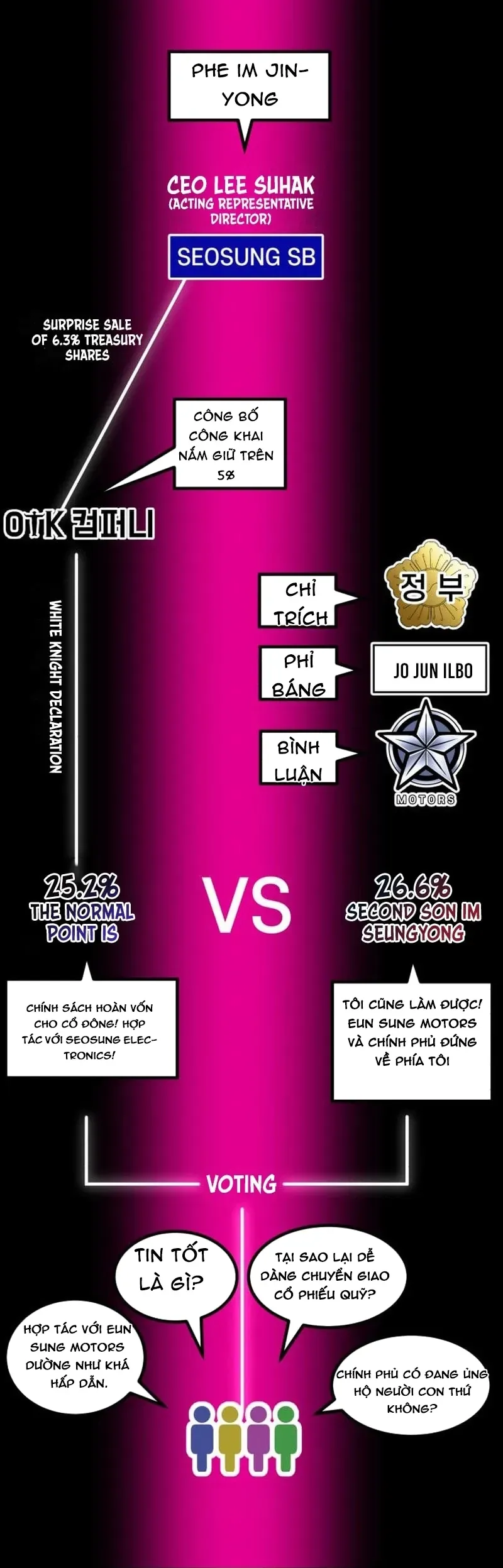 đọc truyện Nhà Đầu Tư Nhìn Thấy Tương Lai Chương 74 ảnh 84 tại Thiên Thai Truyện