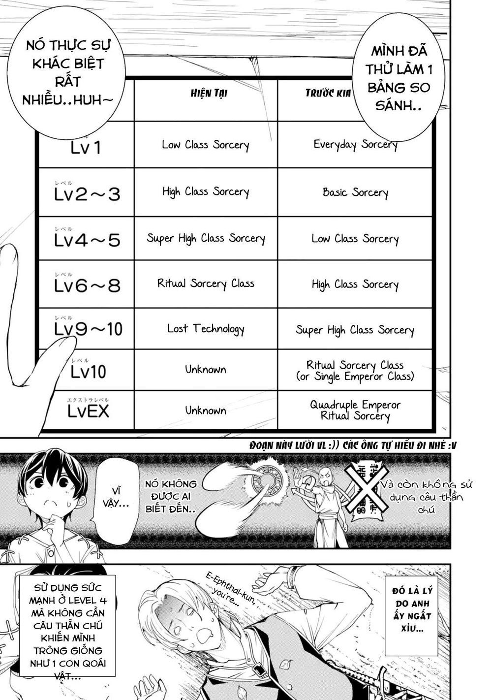 đọc truyện Nhà Hiền Triết Vô Song Chưa Thành Công Về Mặt Học Thuật ~ Một Phù Thủy S-rank Gian Lận Sau Tái Sinh Chương 2.4 ảnh 6 tại Thiên Thai Truyện