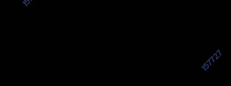 đọc truyện Những Ranker Cấp S Mà Tôi Nuôi Dưỡng Chương 146 ảnh 3 tại Thiên Thai Truyện