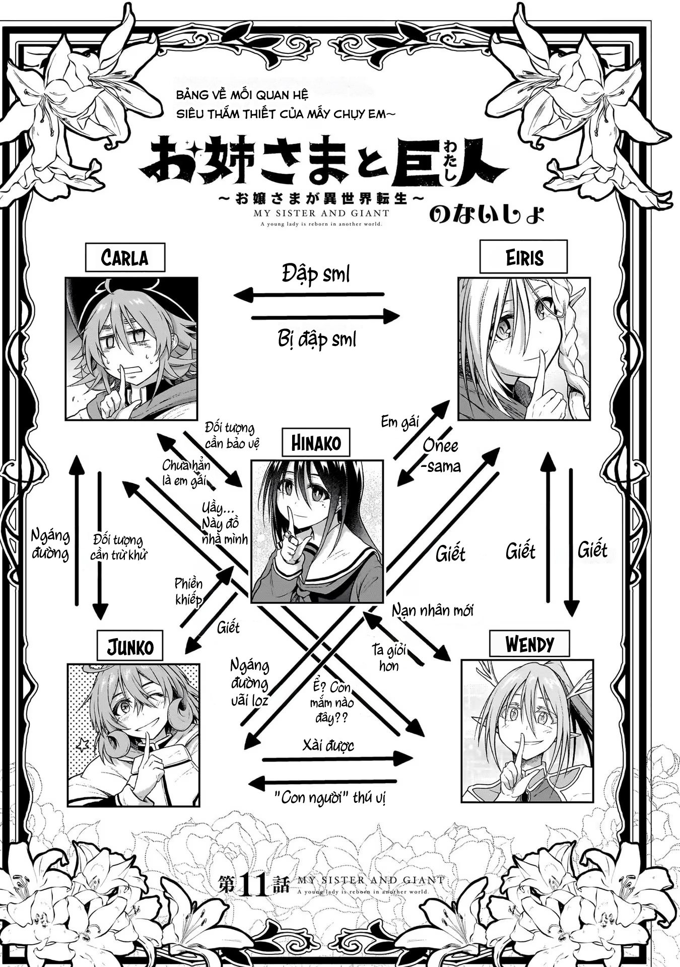 đọc truyện Onee-sama To Kyojin Chương 11 ảnh 2 tại Thiên Thai Truyện