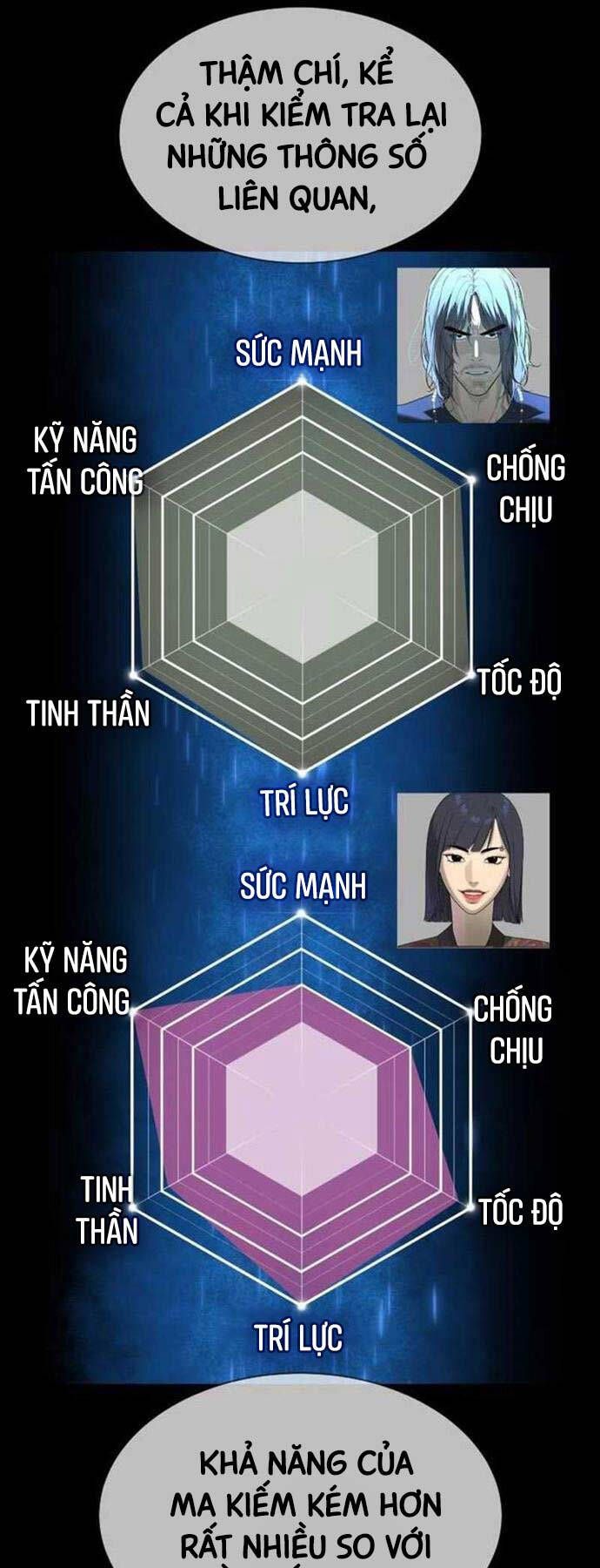 đọc truyện Sát Thủ Peter Chương 33 ảnh 82 tại Truyện Dạ Ký