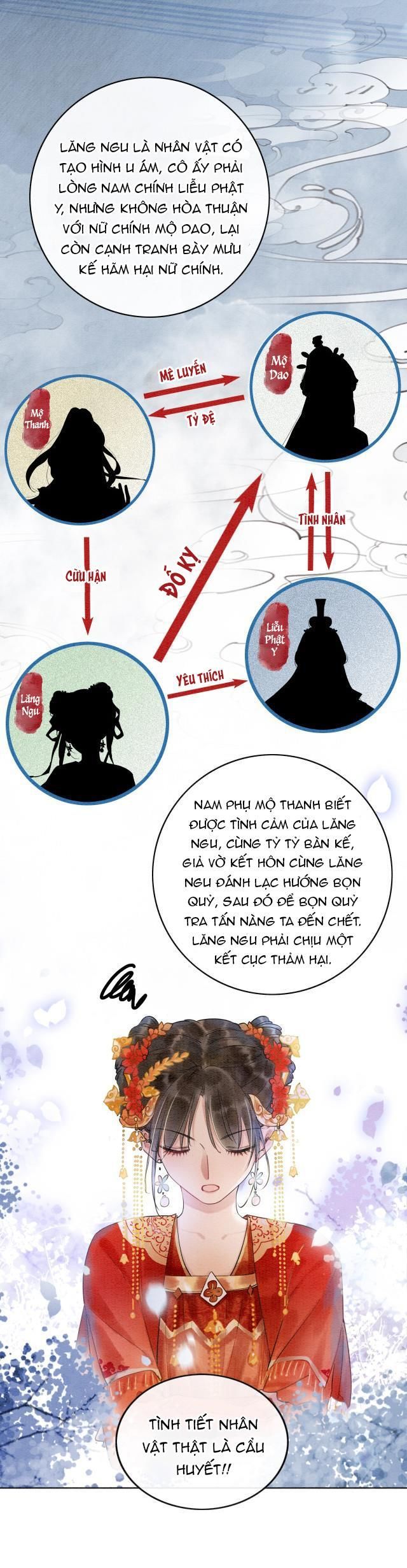 đọc truyện Sổ Tay Công Lược Của Hắc Liên Hoa Chương 1 ảnh 5 tại Thiên Thai Truyện