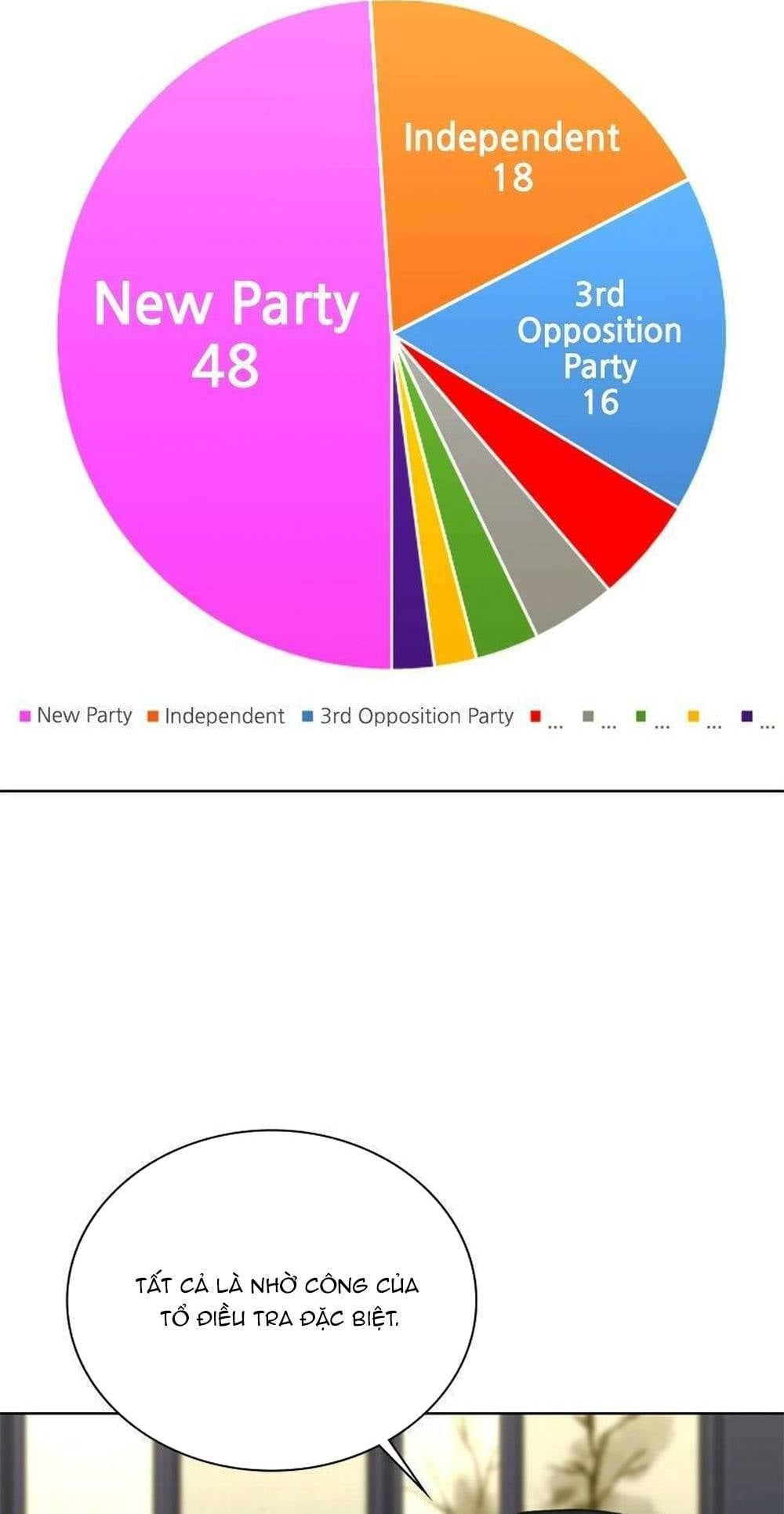 đọc truyện Ta Là Người Thu Thuế Chương 175 ảnh 29 tại Thiên Thai Truyện