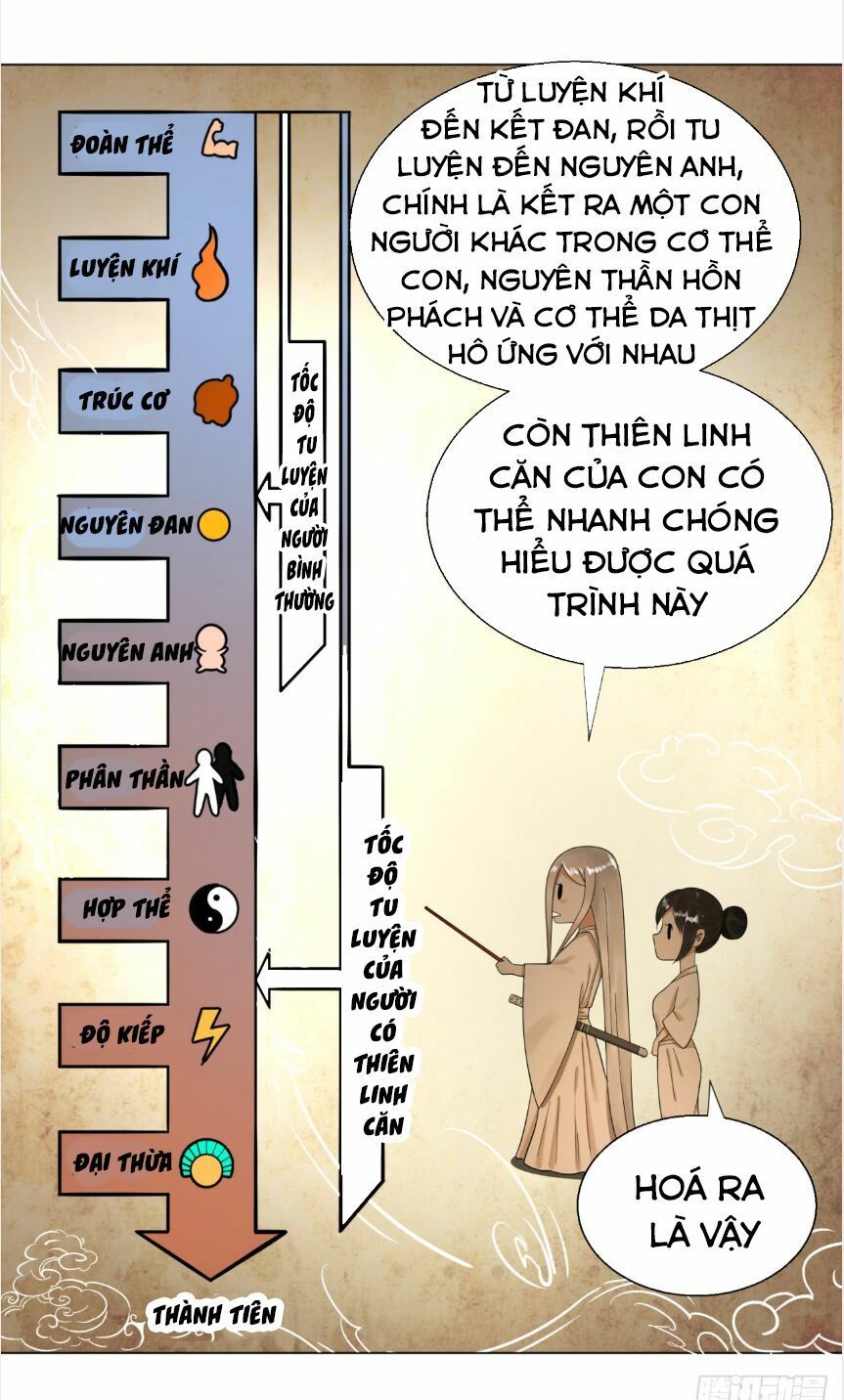 đọc truyện Ta Luyện Khí Ba Ngàn Năm Chương 30 ảnh 20 tại Thiên Thai Truyện