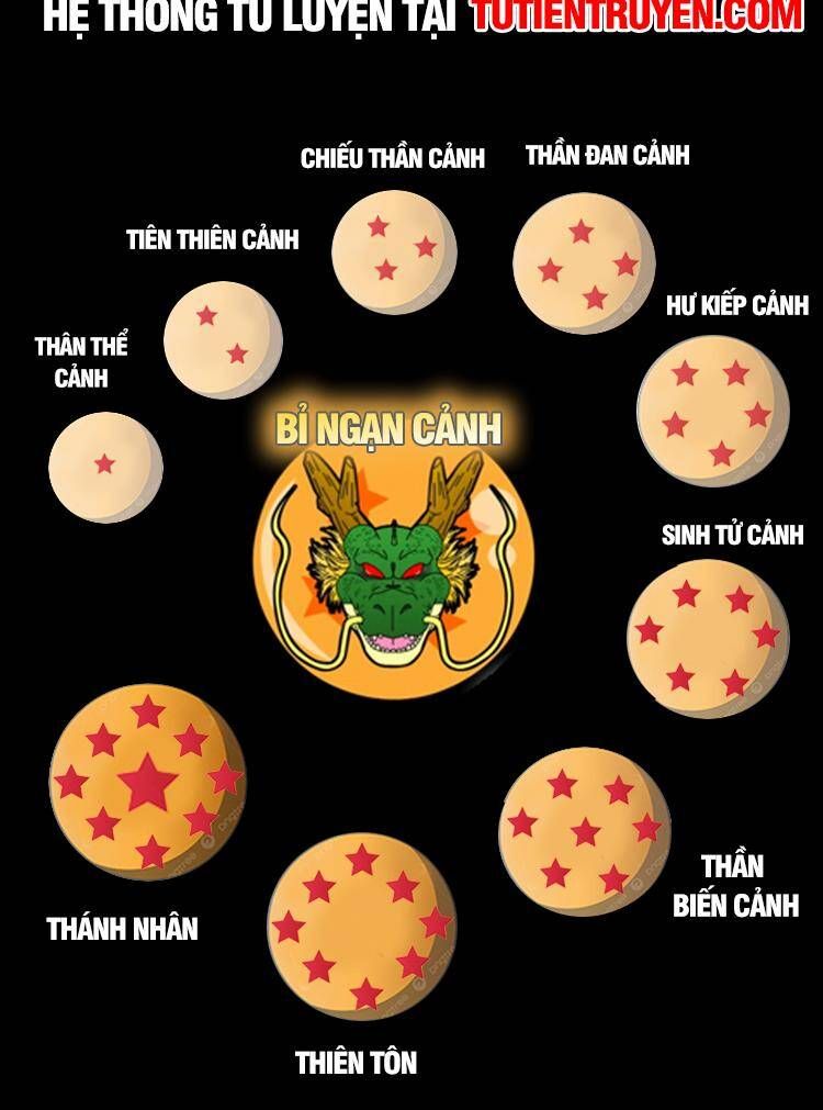 đọc truyện Ta Ở Nhà 100 Năm Khi Ra Ngoài Đã Vô Địch Chương 251 ảnh 29 tại Thiên Thai Truyện