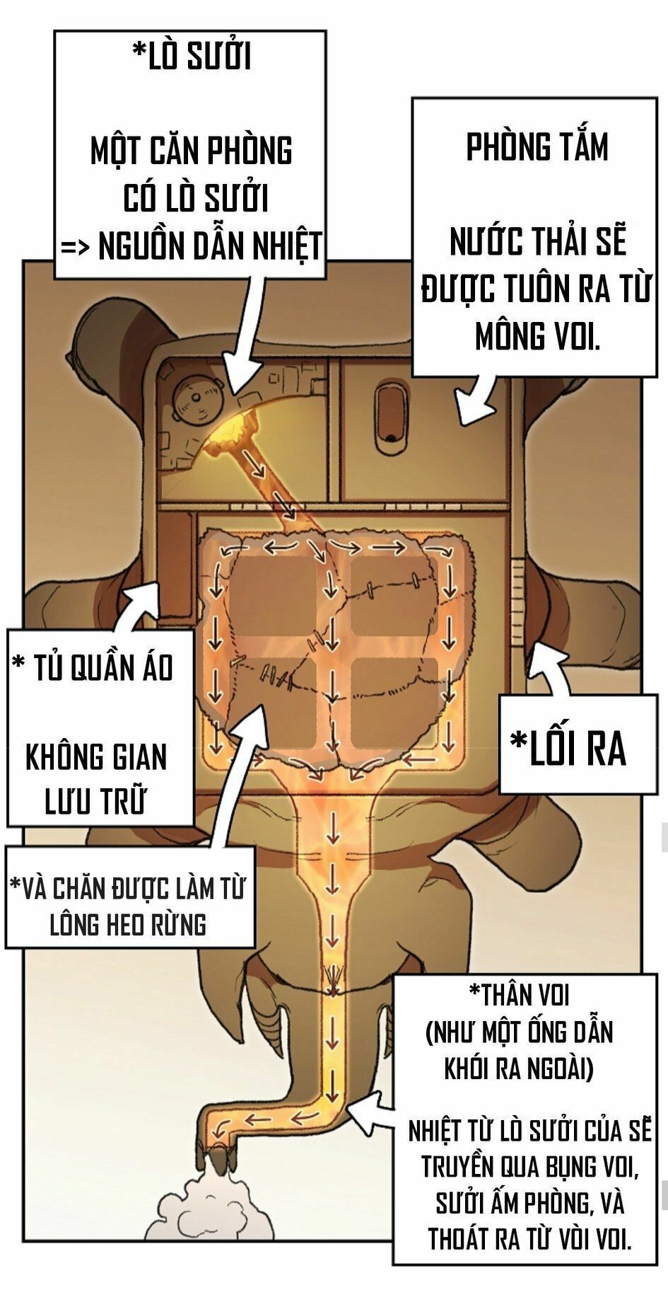 đọc truyện Tái Thiết Hầm Ngục Chương 22 ảnh 64 tại Thiên Thai Truyện