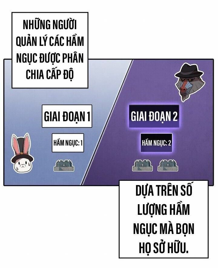 đọc truyện Tái Thiết Hầm Ngục Chương 26 ảnh 37 tại Thiên Thai Truyện