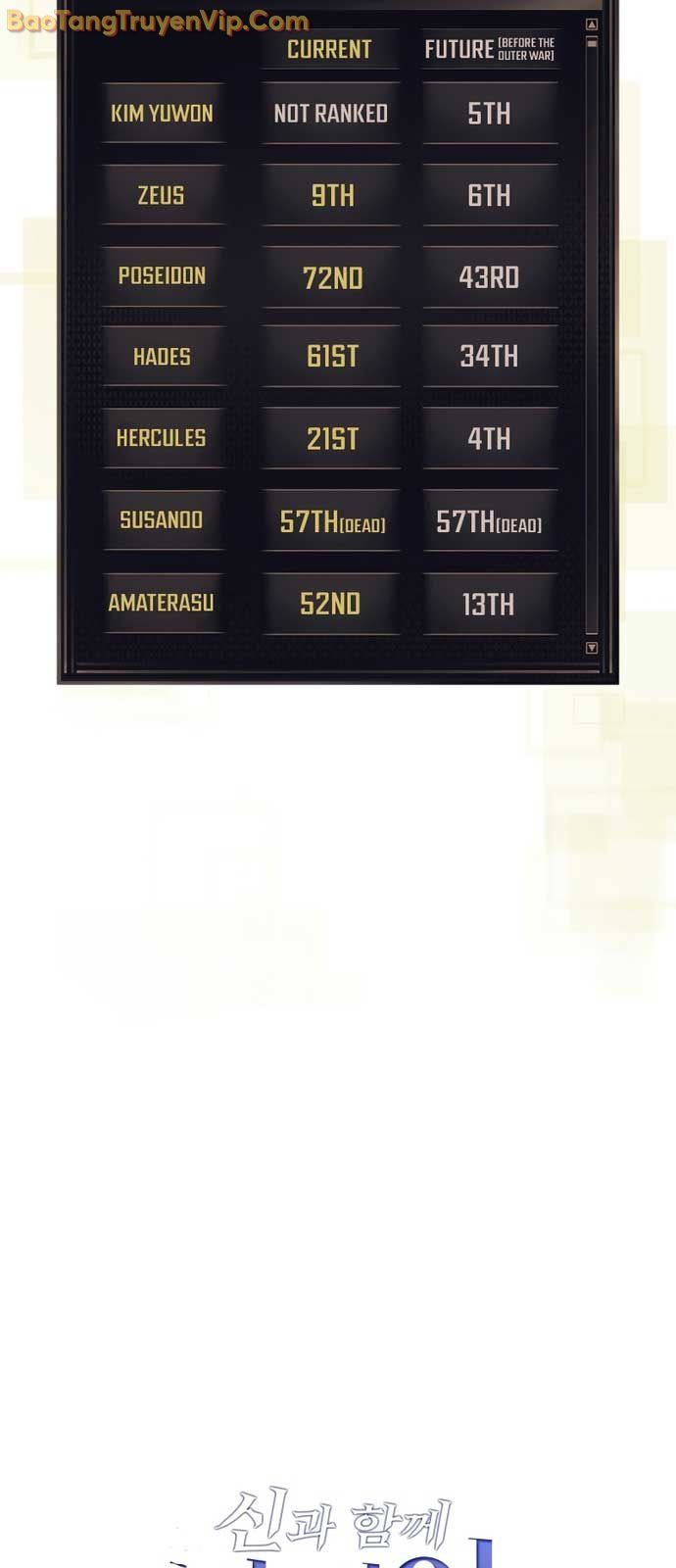 đọc truyện Thăng Cấp Cùng Thần Chương 133.1 ảnh 73 tại Thiên Thai Truyện
