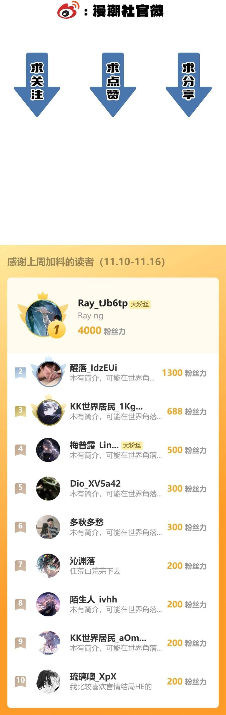 đọc truyện Thánh Hiệp Sĩ Cấp Sss Chương 116 ảnh 13 tại Thiên Thai Truyện