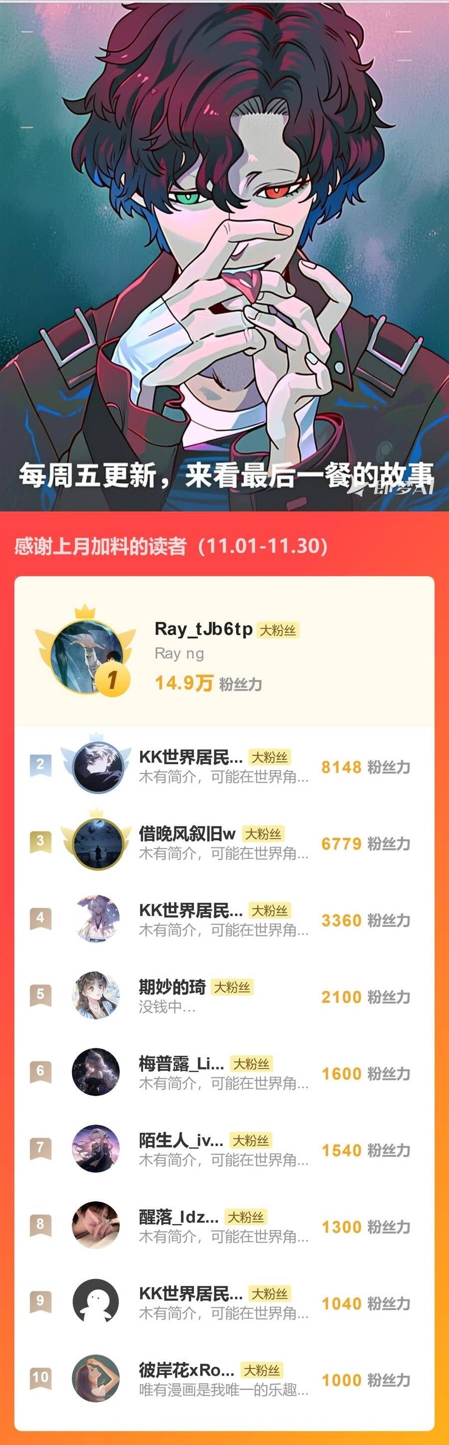 đọc truyện Thánh Hiệp Sĩ Cấp Sss Chương 120 ảnh 14 tại Thiên Thai Truyện