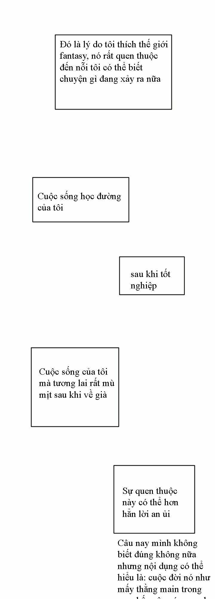 đọc truyện The Dungeon Master Chương 1 ảnh 21 tại Thiên Thai Truyện