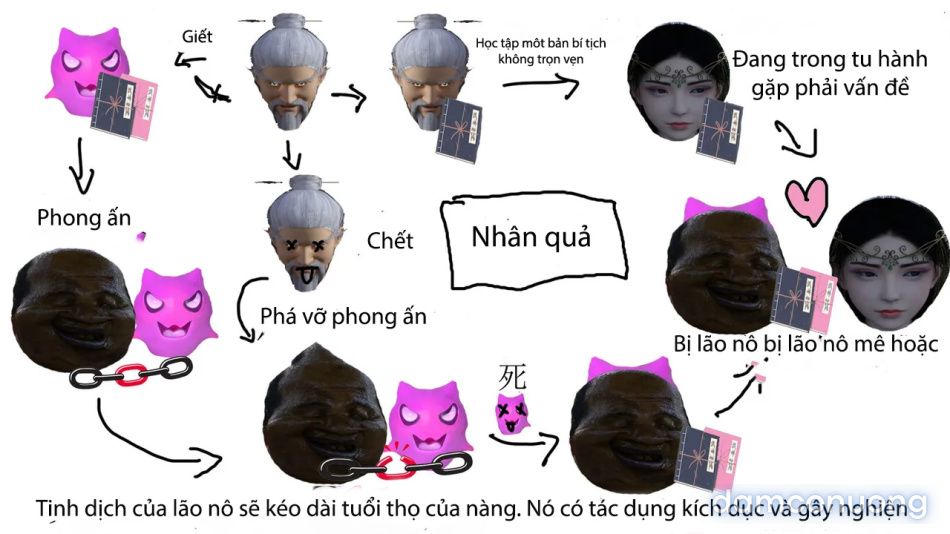 đọc truyện Tiên Tử Nón Xanh Sinh Hoạt Chương 5 ảnh 56 tại Thiên Thai Truyện