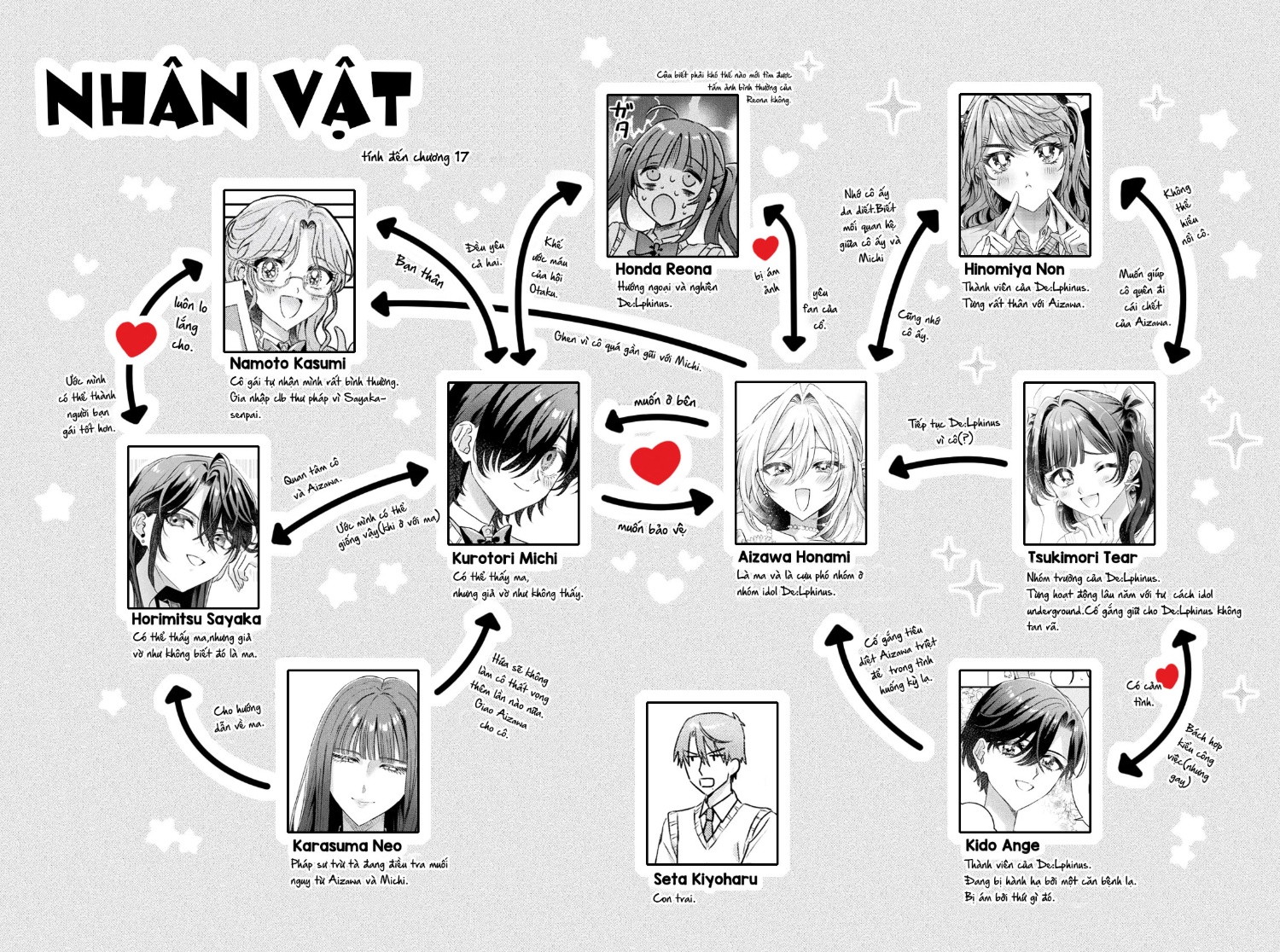 đọc truyện Tớ Thấy Cậu Đó,aizawa-san! Chương 17.4 ảnh 55 tại Thiên Thai Truyện