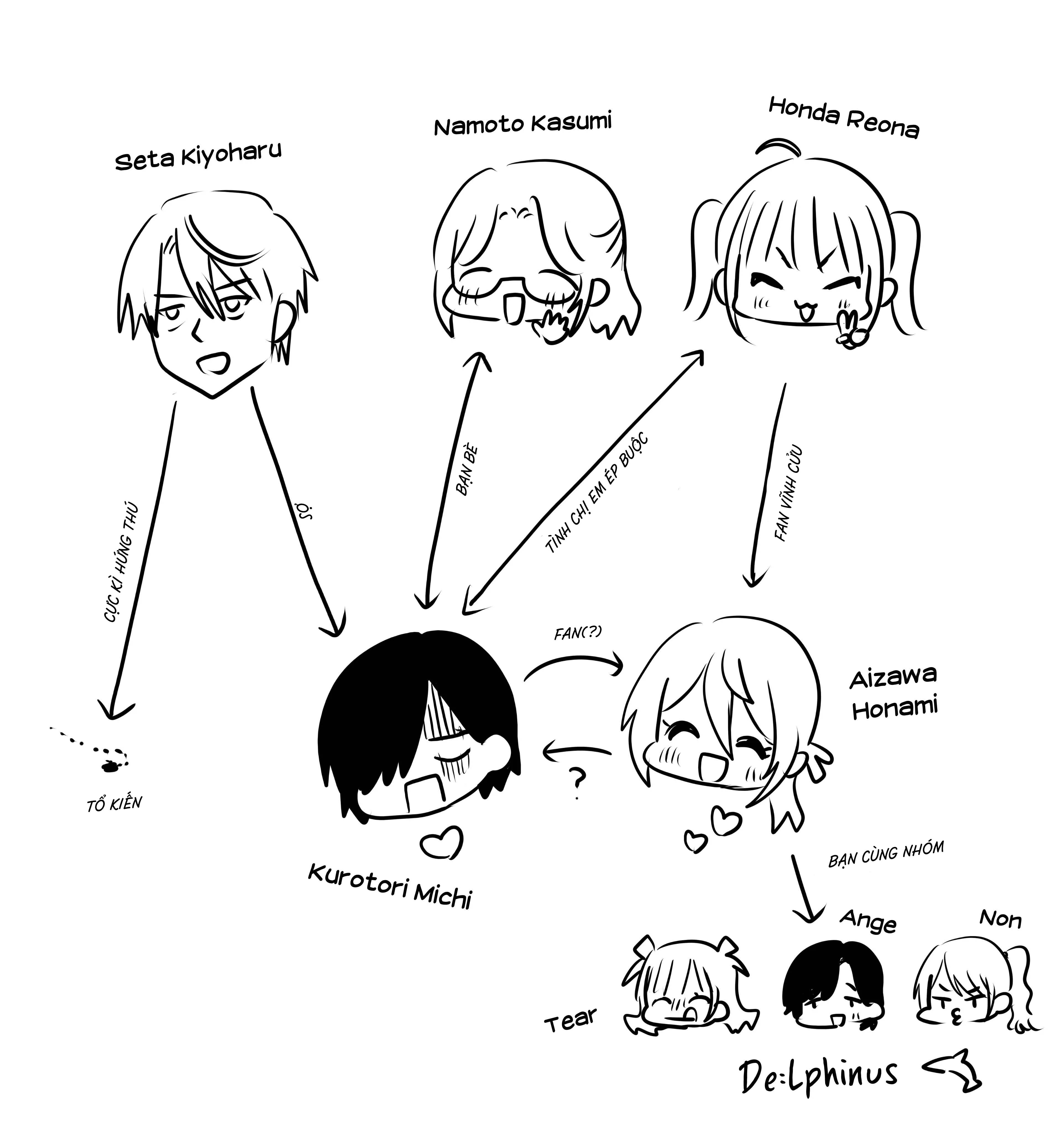 đọc truyện Tớ Thấy Cậu Đó,aizawa-san! Chương 6.4 ảnh 13 tại Thiên Thai Truyện