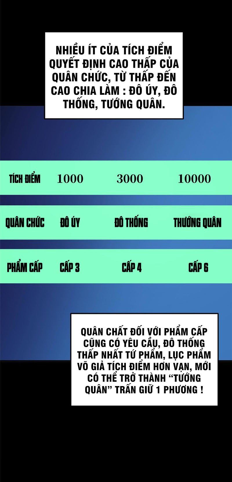 đọc truyện Toàn Cầu Cao Võ Chương 148 ảnh 3 tại Truyện Dạ Ký