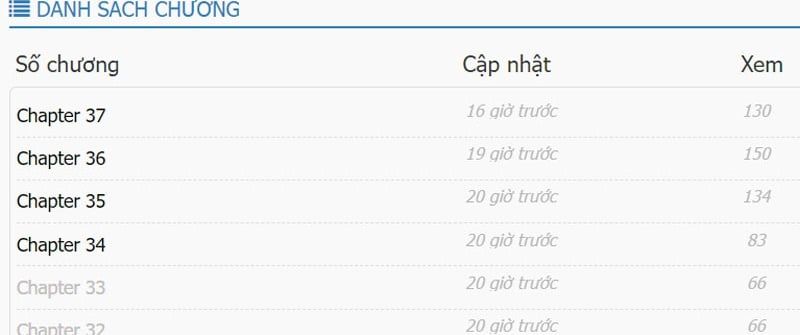 đọc truyện Tối Cường Thần Thoại Đế Hoàng Chương 28 ảnh 23 tại Giả Dược