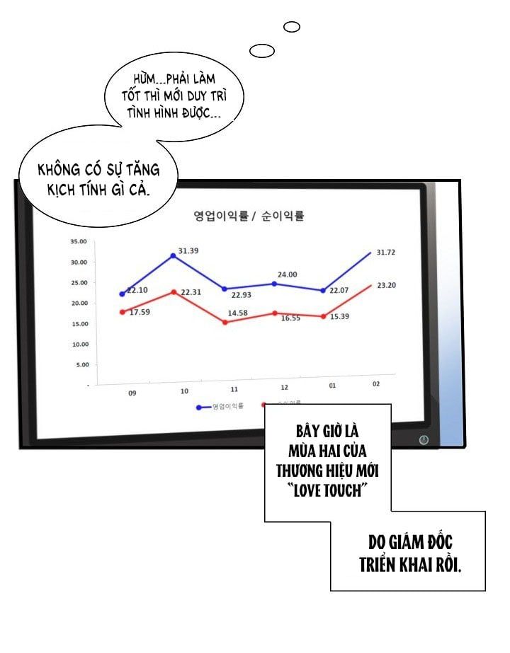 đọc truyện Tôi Được Tổng Giám Đốc Tỏ Tình Chương 5.2 ảnh 12 tại Thiên Thai Truyện