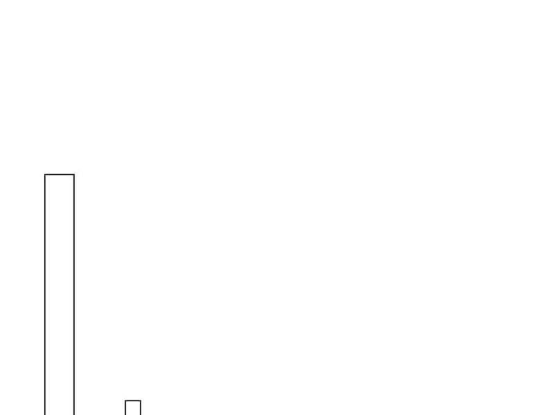 đọc truyện Tôi Là Tài Xế Xe Công Nghệ Có Chút Tiền Thì Đã Sao? Chương 131 ảnh 66 tại Thiên Thai Truyện