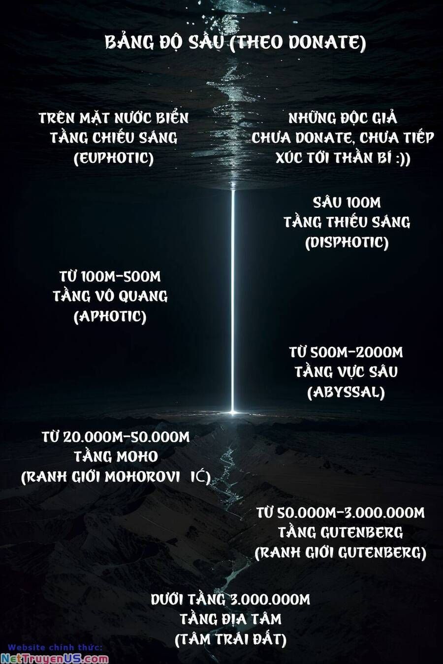 đọc truyện Trở Thành Thần Chủ Cthulhu Chương 190 ảnh 48 tại Thiên Thai Truyện