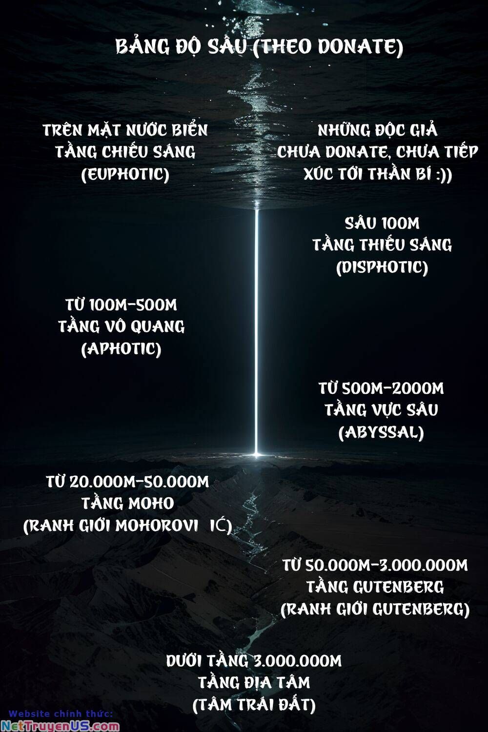 đọc truyện Trở Thành Thần Chủ Cthulhu Chương 192 ảnh 37 tại Thiên Thai Truyện