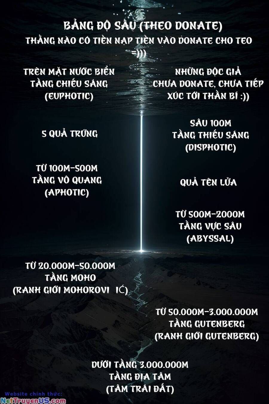 đọc truyện Trở Thành Thần Chủ Cthulhu Chương 196 ảnh 45 tại Thiên Thai Truyện