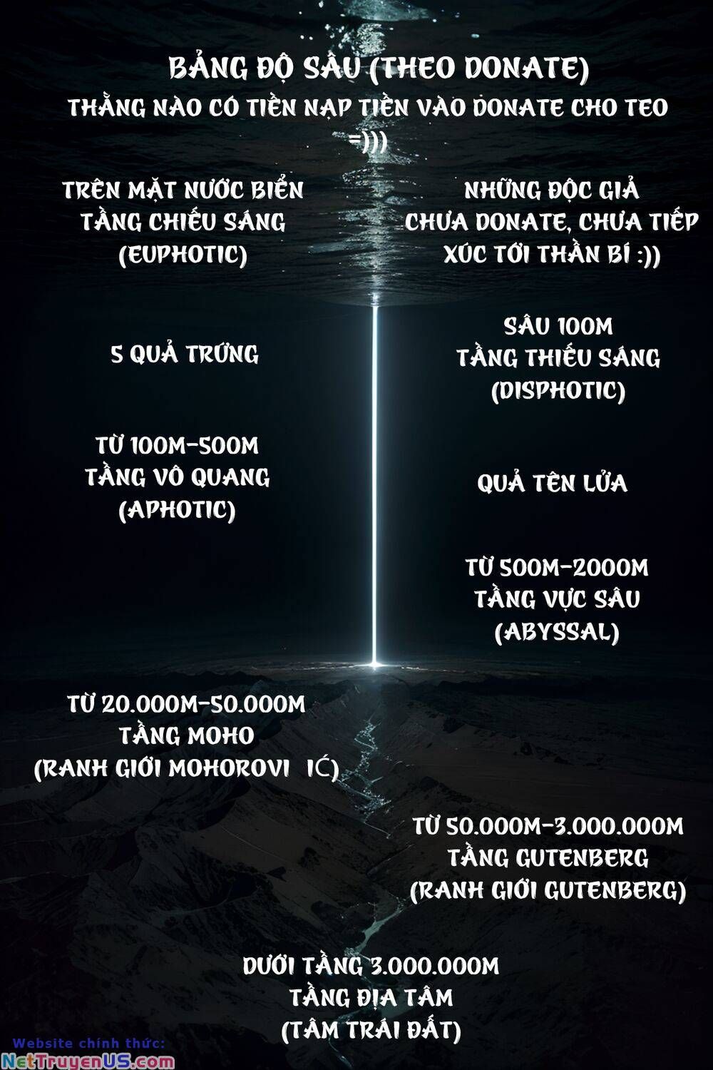 đọc truyện Trở Thành Thần Chủ Cthulhu Chương 198 ảnh 35 tại Thiên Thai Truyện