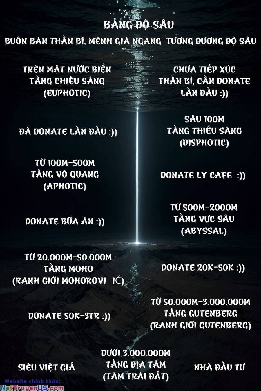 đọc truyện Trở Thành Thần Chủ Cthulhu Chương 228 ảnh 55 tại Thiên Thai Truyện