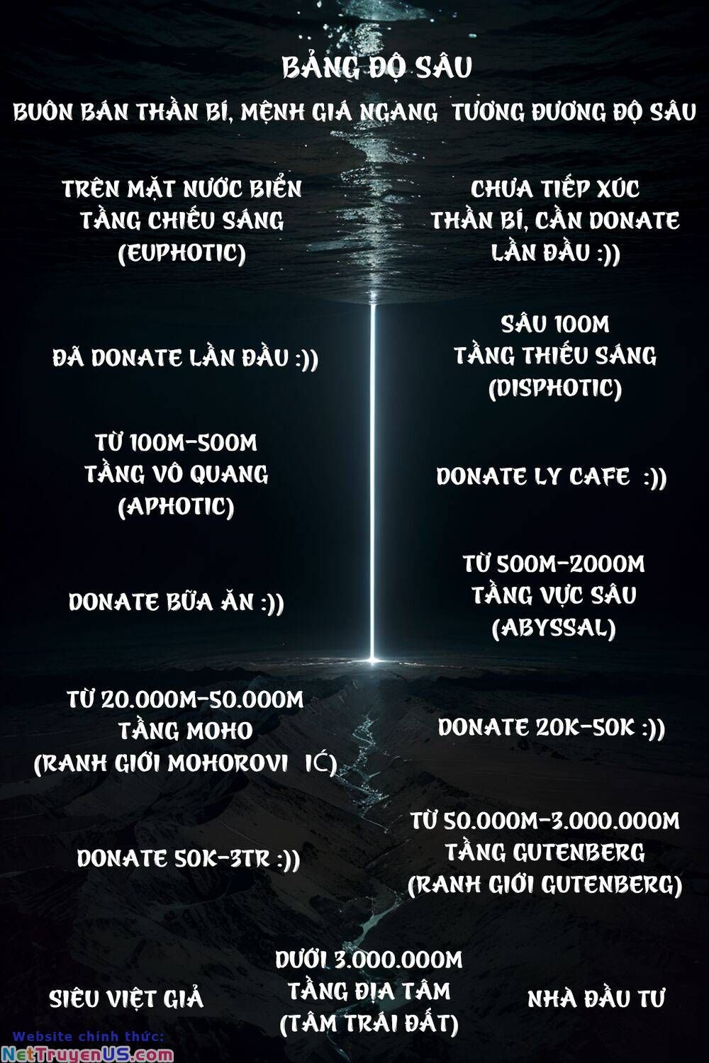 đọc truyện Trở Thành Thần Chủ Cthulhu Chương 233 ảnh 35 tại Thiên Thai Truyện