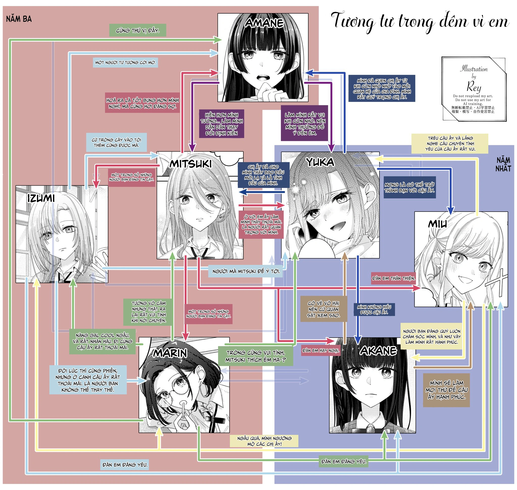 đọc truyện Tương Tư Trong Đêm Vì Em Chương 19 ảnh 20 tại Thiên Thai Truyện