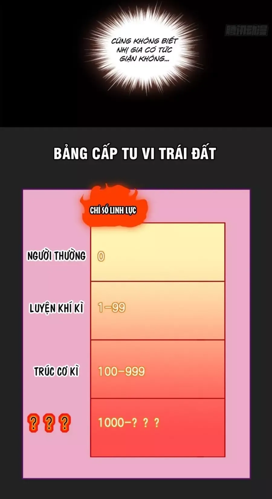 đọc truyện Tuyệt Thế Đạo Lữ Chương 403 ảnh 7 tại Thiên Thai Truyện